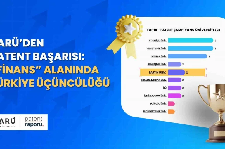 BARÜ’den patent başarısı: "Finans" alanında Türkiye üçüncülüğü