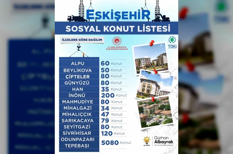 Başkan Albayrak, Eskişehir’de yapılacak sosyal konut sayısını açıkladı
