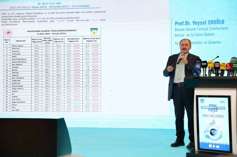 Başkan Mustafa Bozbey: "Su kaynaklarını korumak ortak sorumluluğumuz"
