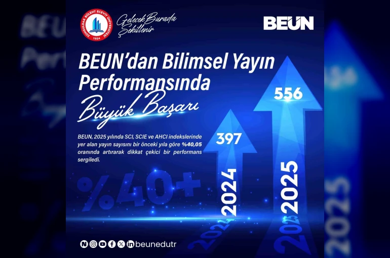BEUN’dan bilimsel yayın performansında büyük başarı