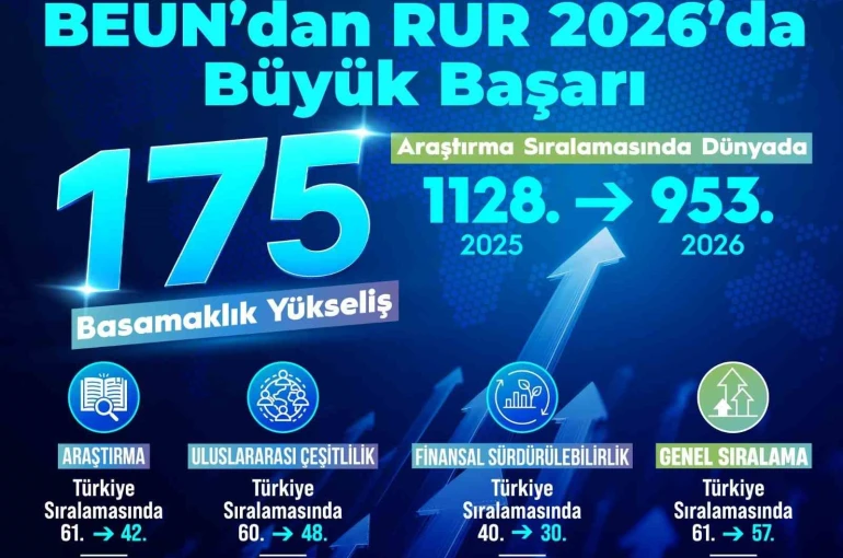 BEUN’un yükselen başarı grafiği RUR 2026’ya damga vurdu