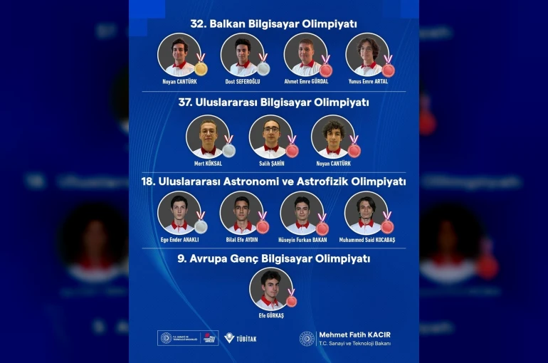 Bilim olimpiyatlarında Türkiye rüzgarı: Türkiye’nin parlak gençlerinden 4 olimpiyatta 12 madalya