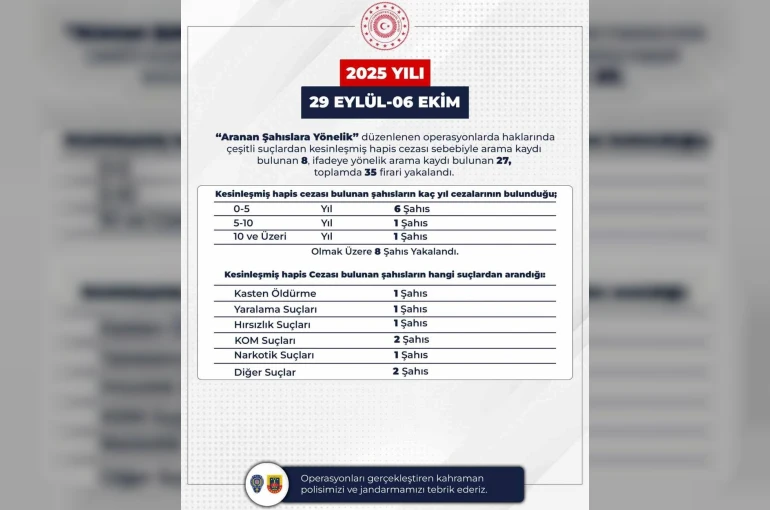 Bingöl’de 35 firari yakalandı