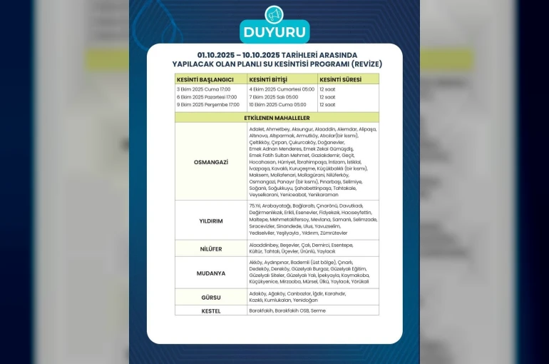 Bursa’da su kesintilerinde güncelleme yapıldı