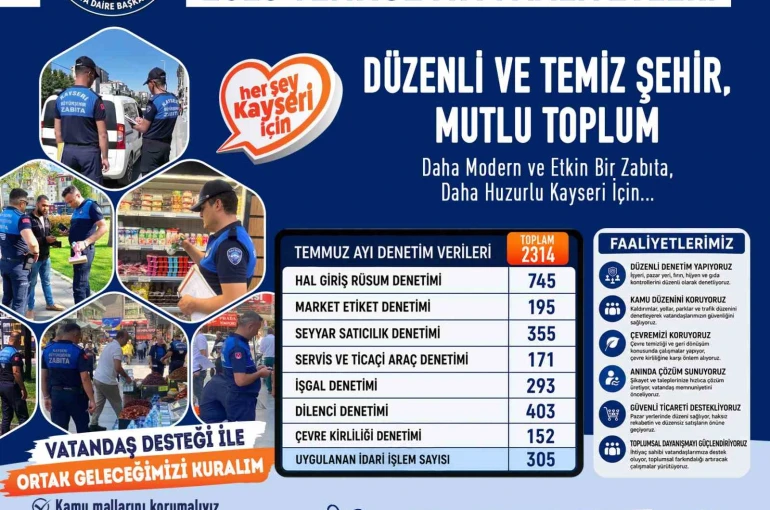 Büyükşehir zabıta, temmuz ayında 2 bin 314 denetim yaptı