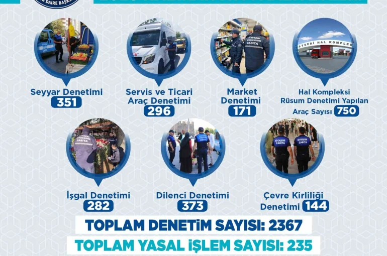 Büyükşehir Zabıtası Haziran’da 2 bin 367 denetimle kent düzenine güç kattı