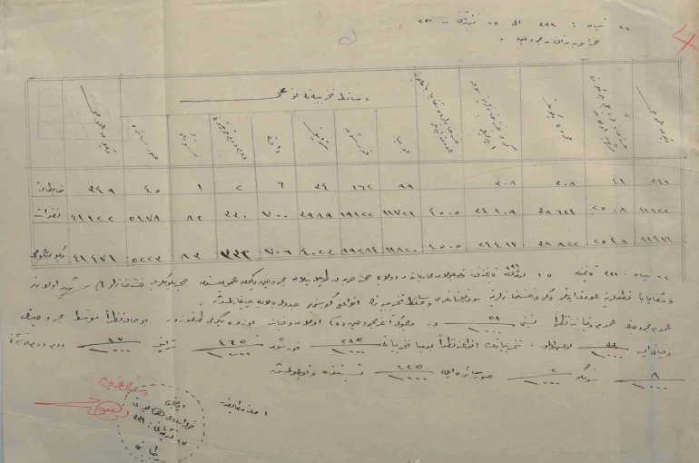 Çanakkale’de 1915 yılına ait sağlık raporu gün yüzüne çıktı
