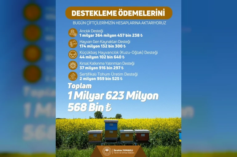 Çiftçilere 1 milyar 623 milyon lira tarımsal destek ödemesi yapıldı