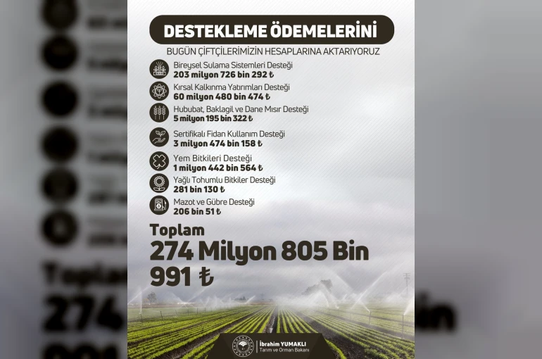 Çiftçilere 274 milyon 805 bin liralık tarımsal destek verilecek