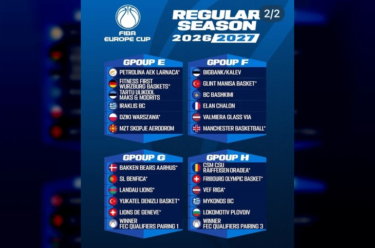 Denizli Basket elenirse FIBA Europe Cup’ta G Grubu’nda mücadele edecek