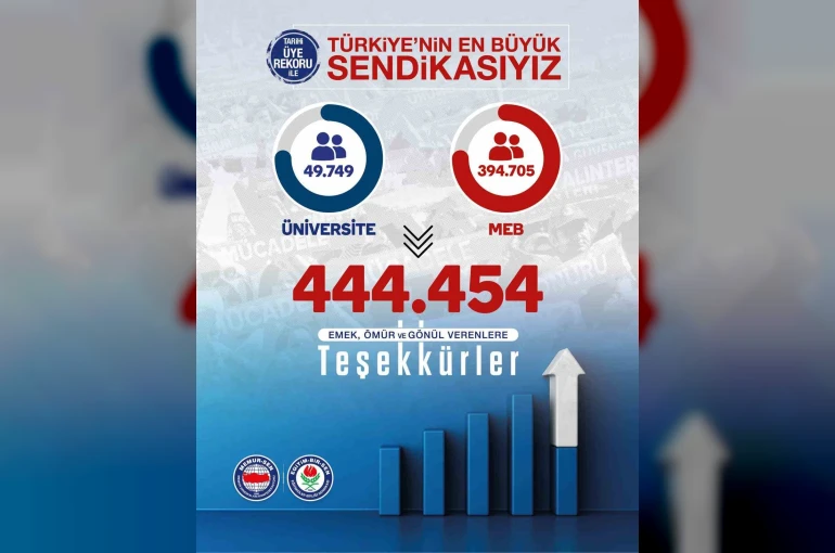 Eğitim-Bir-Sen, rekor üye sayısıyla Türkiye’nin en büyük sendikası oldu