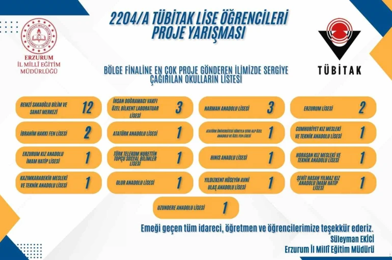 Erzurum’un gurur tablosu büyüyor