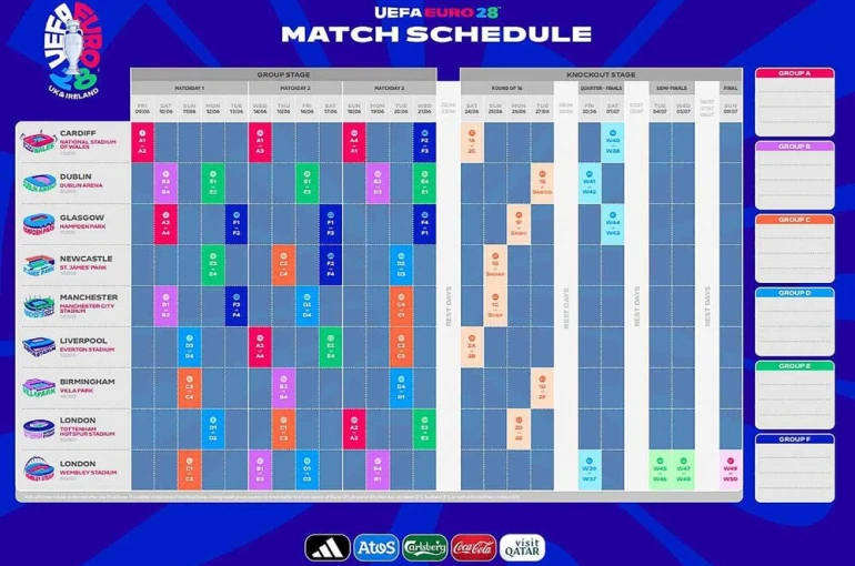 EURO 2028’de açılış Cardiff, final Londra’da