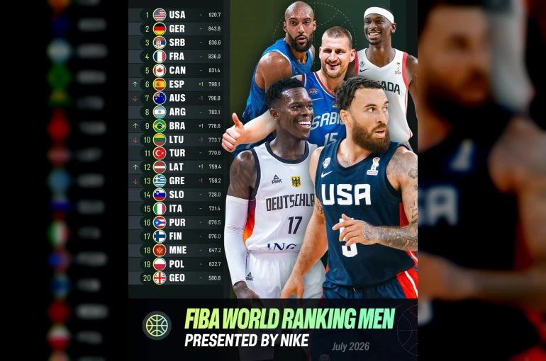 FIBA dünya sıralamasını açıkladı: Türkiye 11. sıradaki yerini korudu