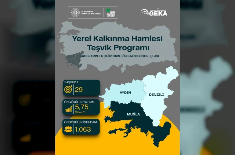 Güney Ege’den 5,75 milyar TL’lik yatırım hamlesi