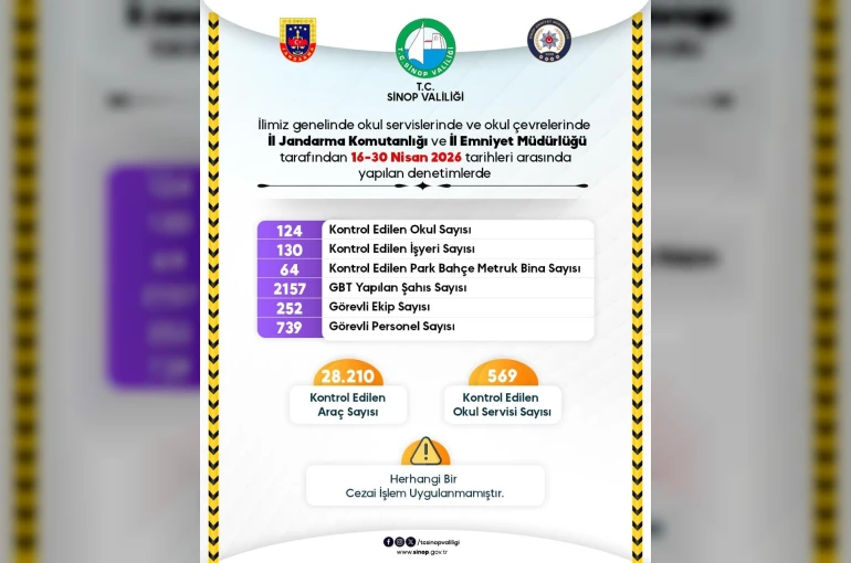 Güvenli eğitim ortamı için Sinop’ta yoğun mesai