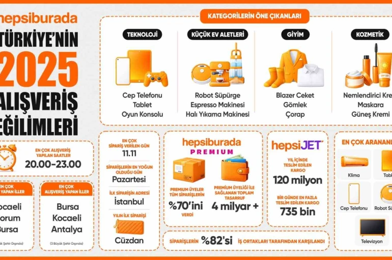 Hepsiburada, Türkiye’nin 2025 alışveriş tercihlerini açıkladı