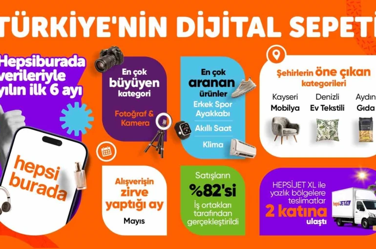 Hepsiburada Türkiye’nin dijital sepetini açıkladı