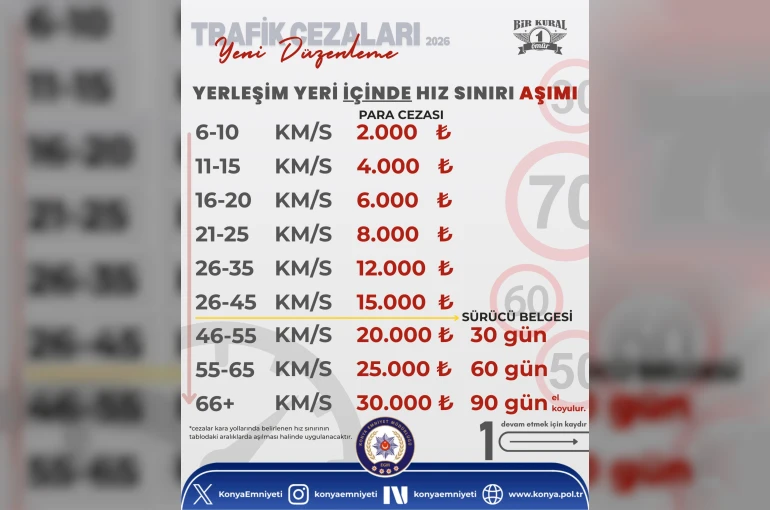 Huzurlu yolculuklar ve güvenli yarınlar için; Bir Kural, Bir Ömür.