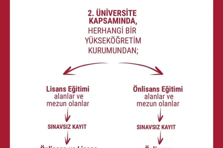 İletişim ve medya alanında geleceğe hazırlık: Ön lisans programları