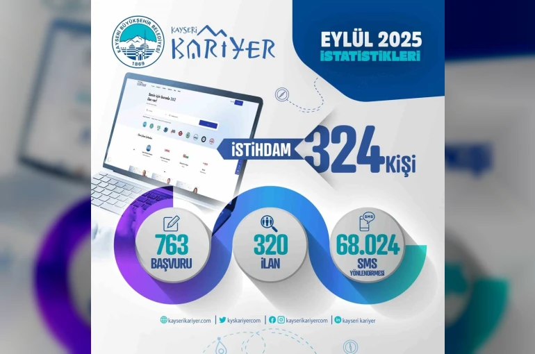 Kariyer Merkezi; 1 ayda 324 istihdama aracılık etti