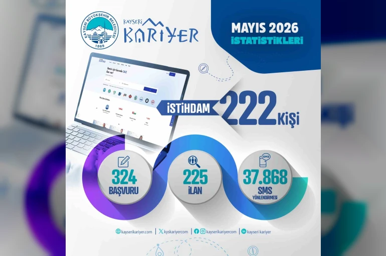 Kayseri Kariyer Merkezi, 1 ayda 222 istihdama aracı oldu