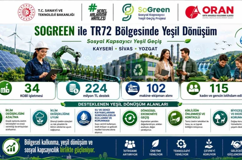 Kayseri, Sivas ve Yozgat’ta yeşil dönüşüm yatırımlarına güçlü destek