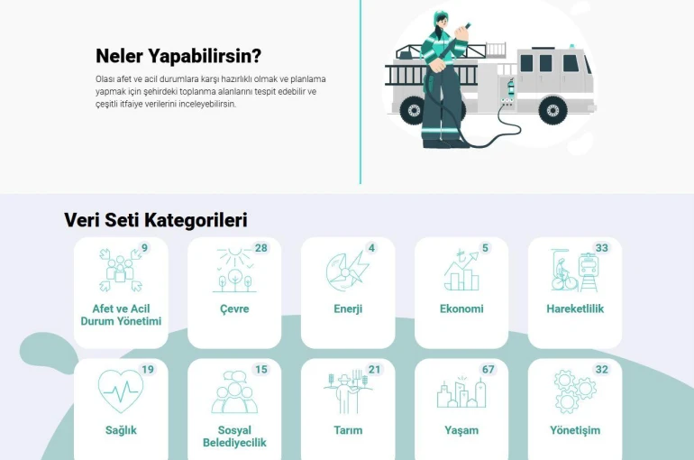 Konya Açık Veri Portalı, Büyüyen Ekosistemiyle Veri Odaklı Yönetime Katkı Sağlıyor