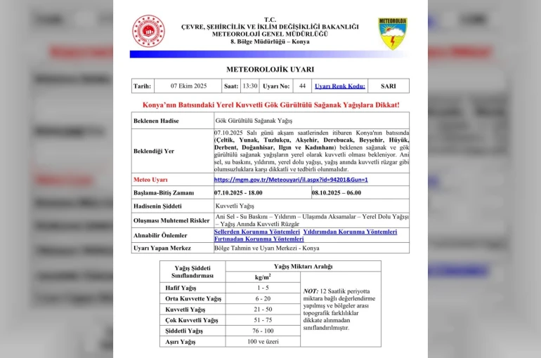 Konya’da 11 İlçeye Kuvvetli Yağış Uyarısı!