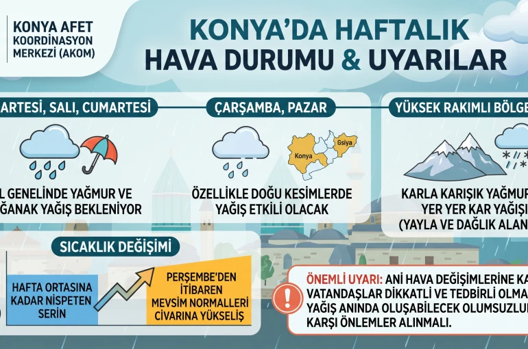 Konya’da hava daha da sertleşiyor! AKOM’dan yeni uyarı geldi