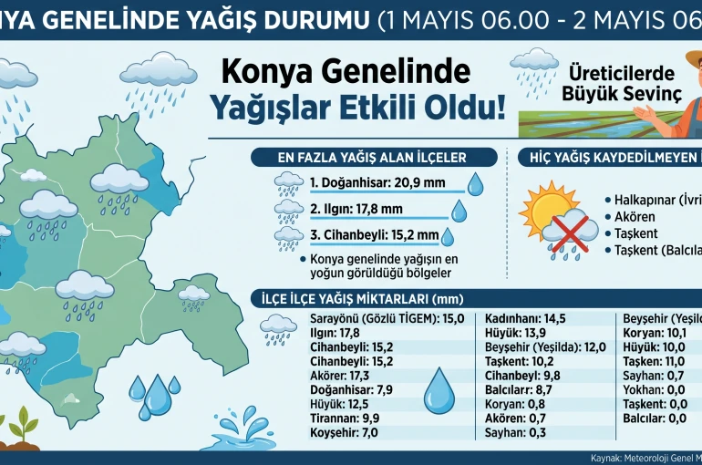 Konya’ya mayıs ayı da yağışla geldi!
