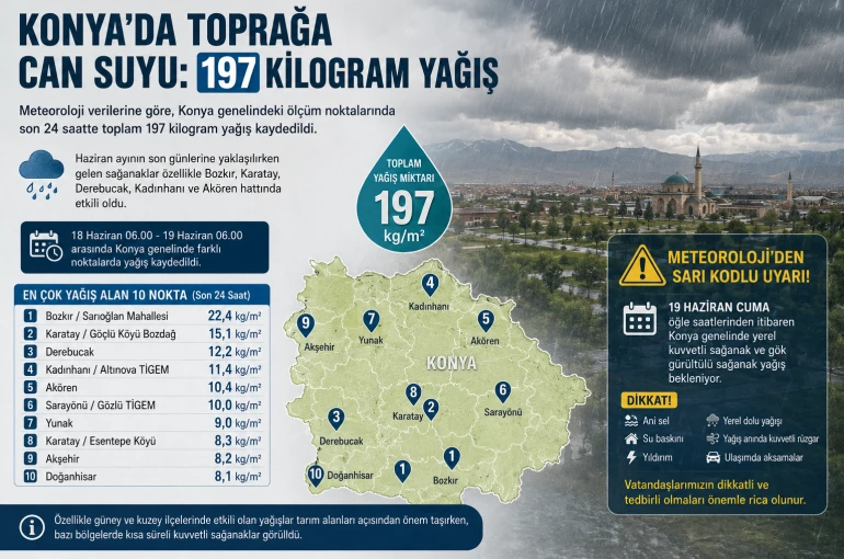 Konya yaz günü 24 saatte 197 kilo yağış aldı