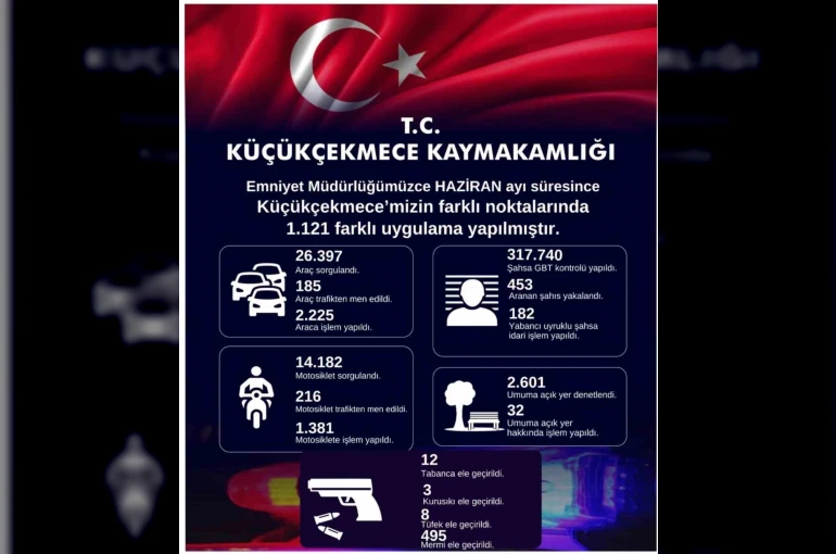 Küçükçekmece’de 453 aranan şahıs yakalandı