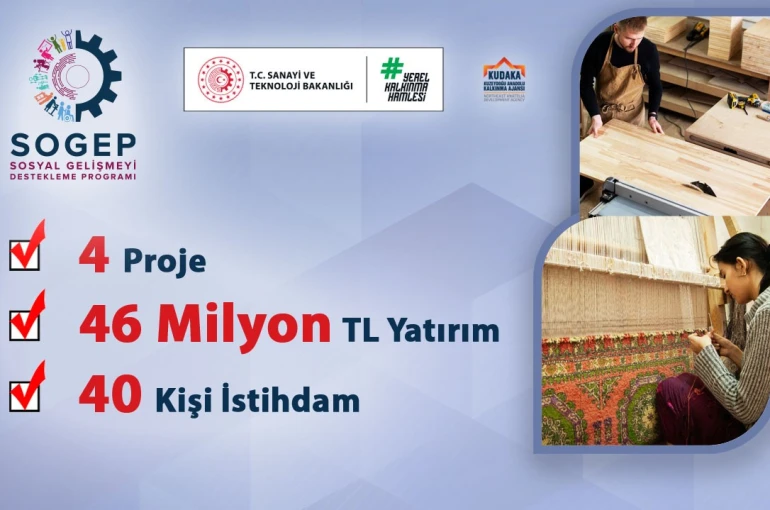 KUDAKA’dan sosyal kalkınmaya 46 milyon TL’lik destek