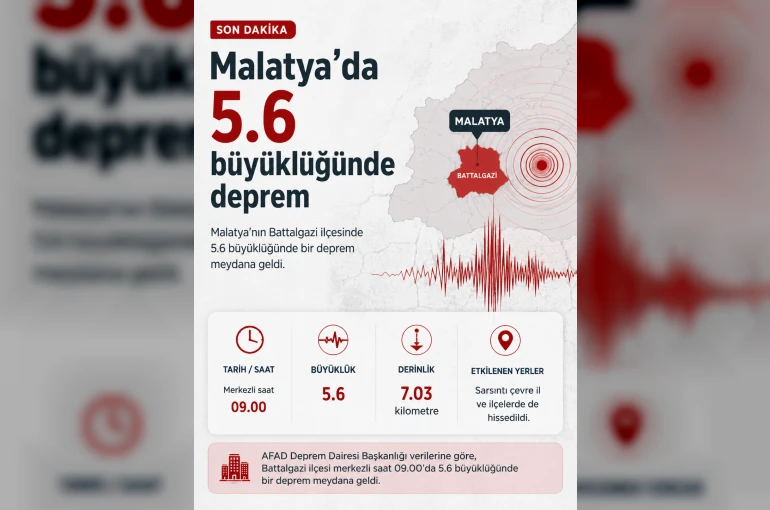 Malatya’da 5.6 büyüklüğünde deprem