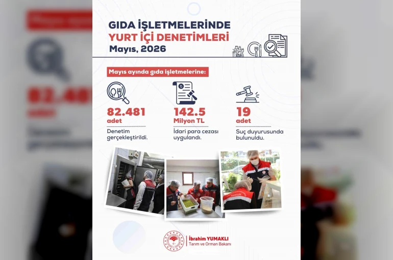 Mayıs ayında yurt genelinde 82 bin 481 gıda denetimi gerçekleştirildi