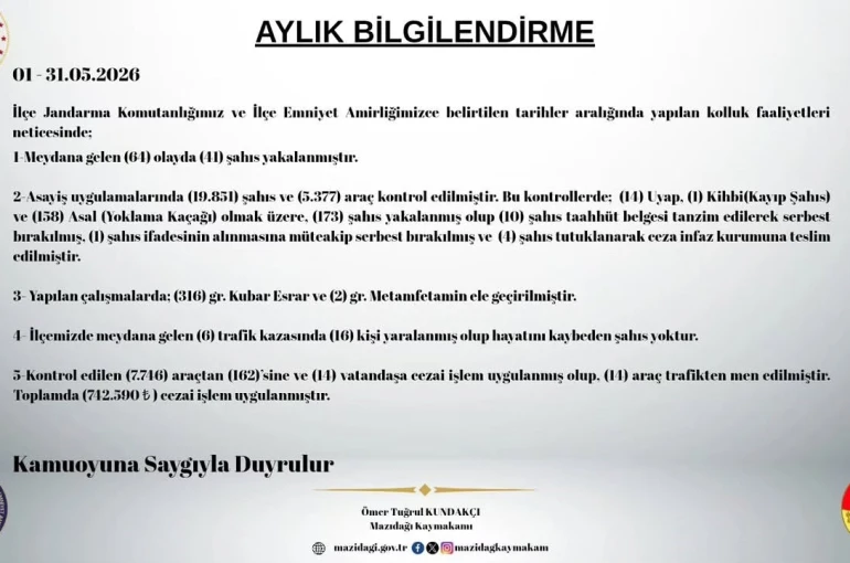 Mazıdağı’nda mayıs ayında 173 şahıs yakalandı