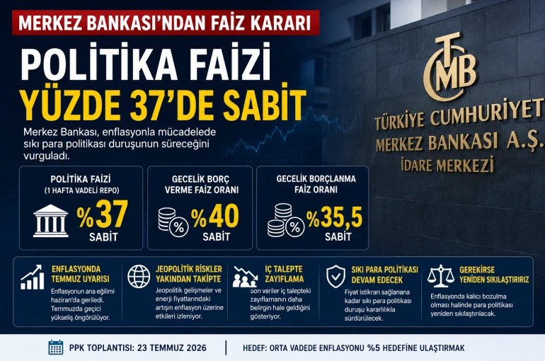 Merkez'den Beklenen Faiz Kararı