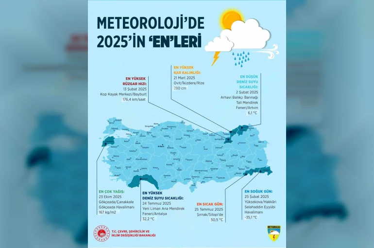 Meteoroloji’de 2025’in "en"leri: En sıcak Şırnak, en soğuk Hakkari oldu