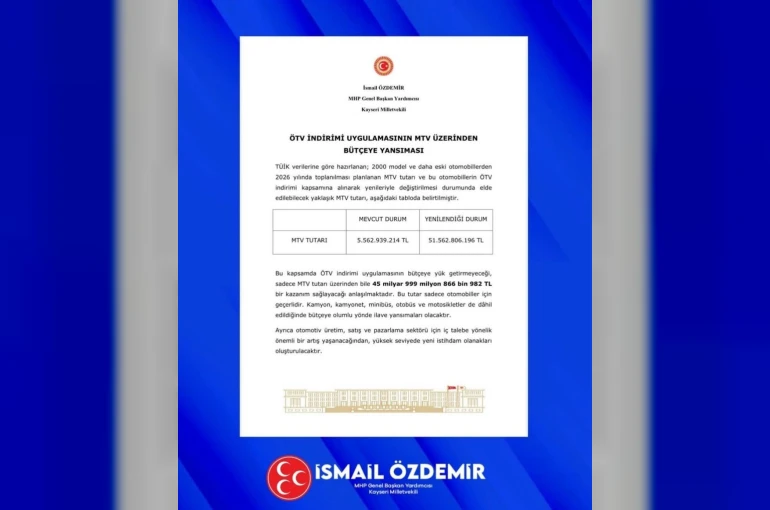 MHP’li Özdemir: "ÖTV teşviki ile ilgili çalışmalarımızı gayretle sürdürüyoruz" 