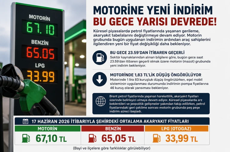 Motorine indirim geldi, bir indirim daha yolda! Konya’da fiyatlar değişiyor