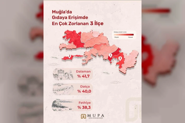 Muğla’nın sosyal politikaları için yeni yol haritası