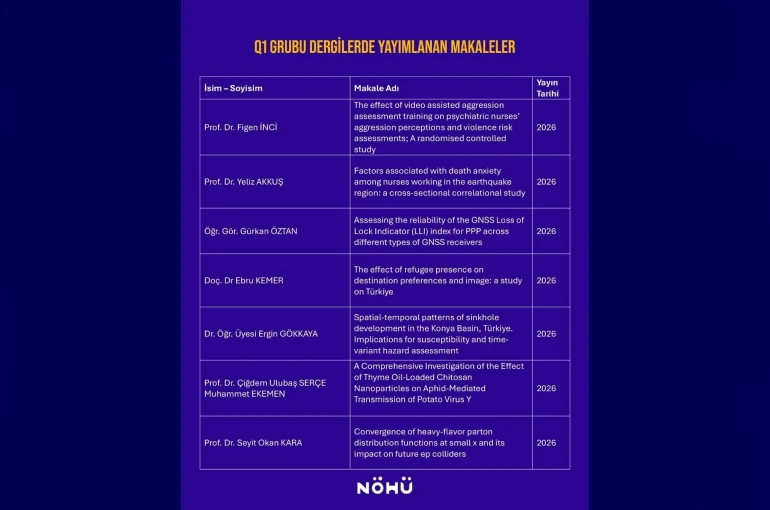 Niğde Ömer Halisdemir Üniversitesi akademisyenlerinden uluslararası yayın başarısı