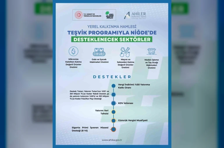 Niğde’de 2026 Yılı Yerel Kalkınma Hamlesi Yatırım Konuları güncellendi