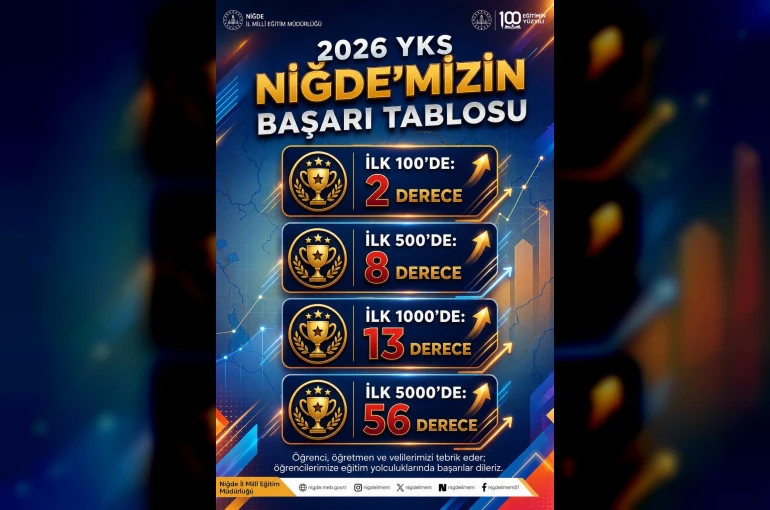 Niğde’den 2026 YKS’de 79 derece