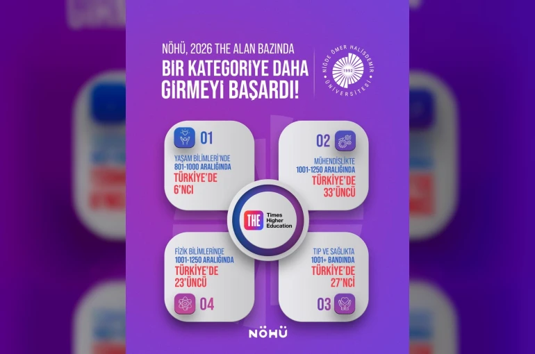 NÖHÜ bir alanda daha dünyanın en prestijli kuruluşu sıralamasına girdi
