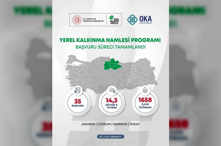 Orta Karadeniz’den yerel kalkınma hamlesine 14,3 milyar TL yatırım başvurusu