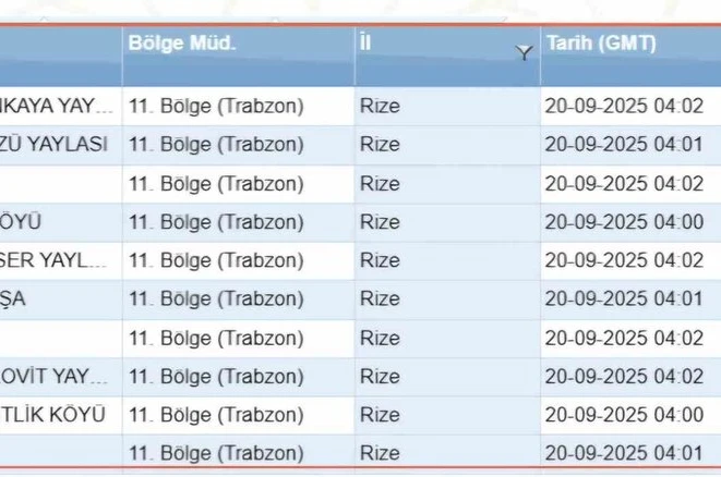 Rize’nin bir çok noktasına son 24 saatte 75 kg ve üstü yağış düştü