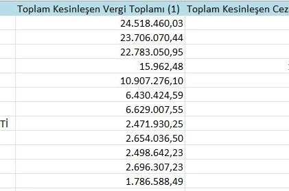Samsun’un ’vergi yüzsüzleri’ açıklandı