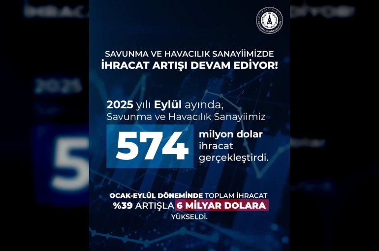 Savunma Sanayii Başkanı Görgün: "Savunma ve havacılık sanayiimiz, 2025 yılı Eylül ayında 574 milyon dolarlık ihracat gerçekleştirdi"